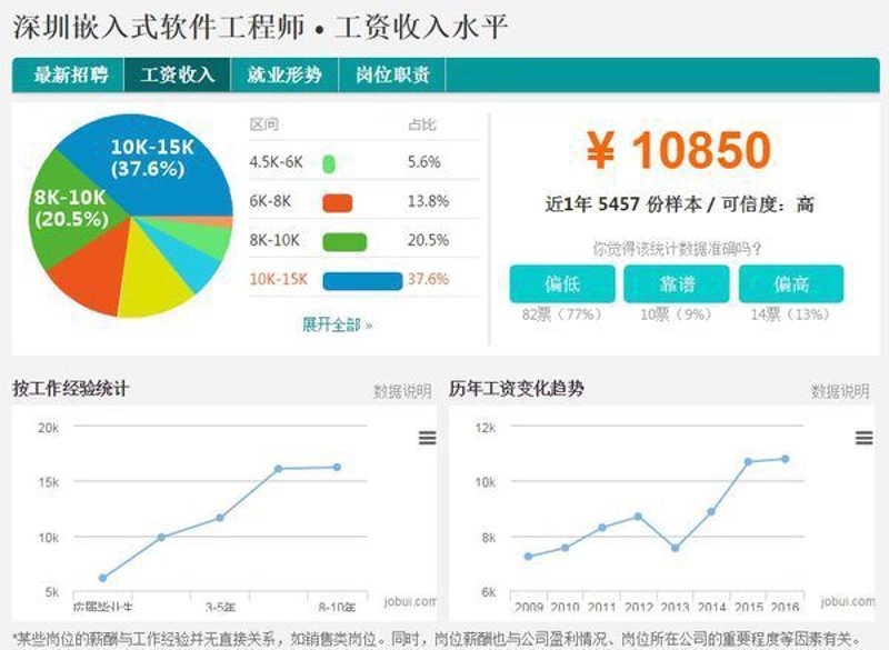 兆山辰科技引领行业新趋势